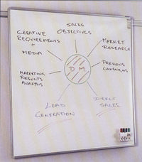 Ergo Rail Sliding Whiteboard